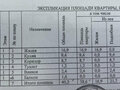 Продажа квартиры: поселок городского типа Малышева, ул. Автомобилистов, 19 (городской округ Малышевский) - Фото 3