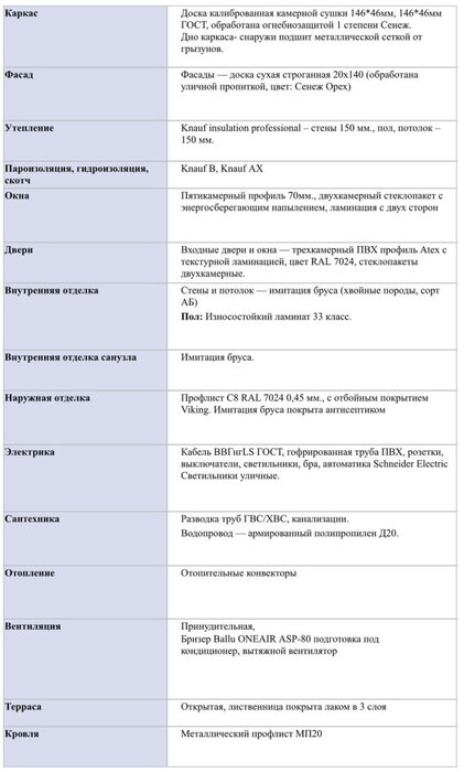 д. Крутиха, ул. Станционная, 16б (городской округ Режевской) - фото дома (7)